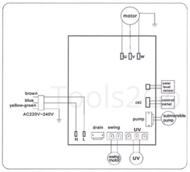 Industriele koelventilator 18000m&sup3;/h 175 liter