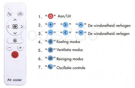 Industriele koelventilator 18000m&sup3;/h 175 liter