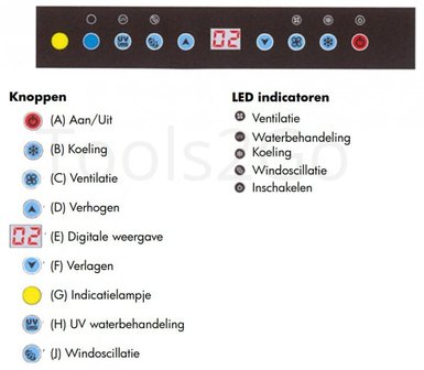 Industriele koelventilator 18000m&sup3;/h 175 liter