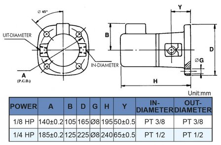 Zelfaanzuigende koelvloeistofpomp, hoogte 240 mm, 0,18 kw, 400V