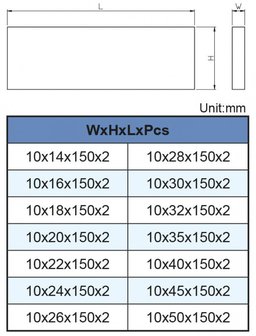 Parallelvlakstukkenset 28-dlg VP-128A