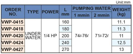 Koelvloeistofpomp, insteeklengte 180 mm, 0,18 kw, 3x400V