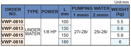 Koelvloeistofpomp, insteeklengte 100 mm, 0,15 kw, 3x400v