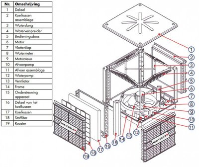 Industriele vaste koelventilator 18000m&sup3;/h