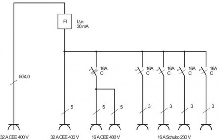 Mobiele stroomverdeler BSV 4 IP44 2m H07RN-F5G4,0 1x32A + 2x16A