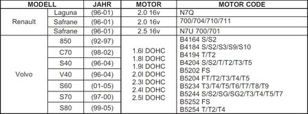 Bgs Technic Motorafstelset voor Renault, Volvo, Ford 16V, 20V Benzin