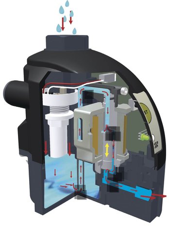 Elektronische condensaftap - gepantenteerd