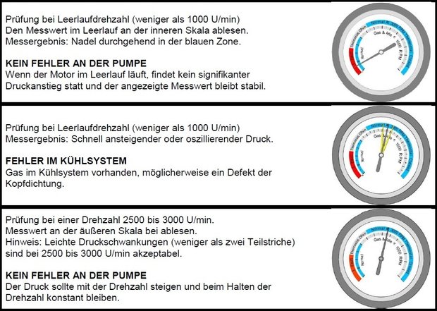 Bgs Technic Waterpomptester-set 8-dlg