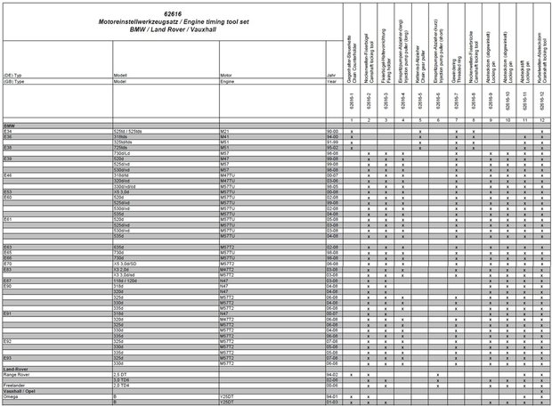 BGS 62616 Tools2Go 1