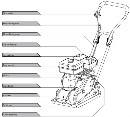 Trilplaat met benzinemotor 8,2kn