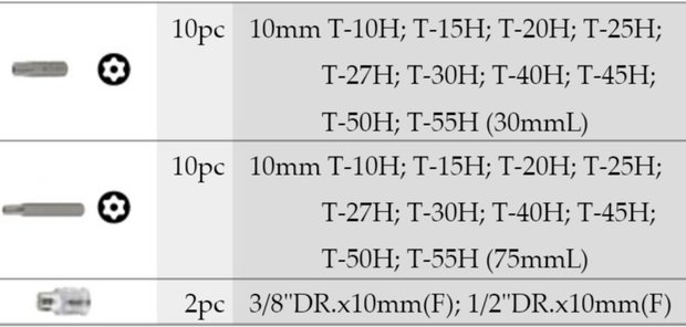 Bit set Resistorx 22 delig