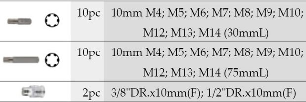 Bit set Ribe 22 delig