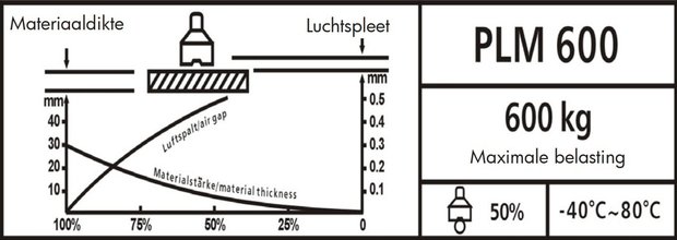 Hefmagneet 0,6 ton