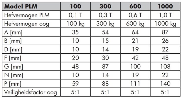 Hefmagneet 0,6 ton