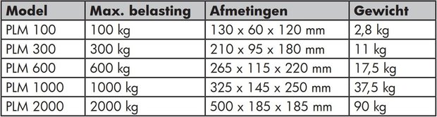 Hefmagneet 1 ton