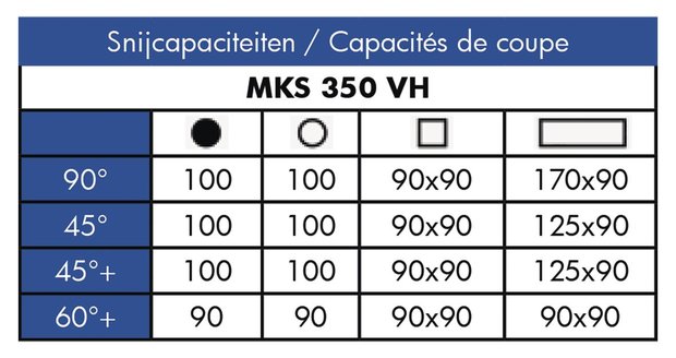 Halfautomatische verticale afkortzaag diameter 350mm