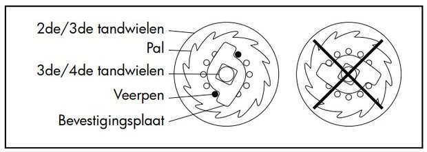 Kabeltakel 500kg draadloos