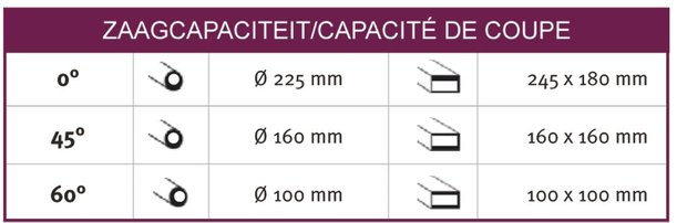 Zaagmachine met frequentieregelaar diameter 225 mm