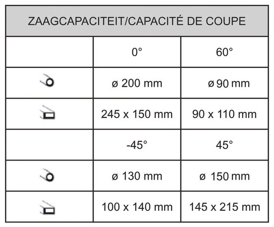 Stationaire bandzaag - diameter 200 mm -45°/+60°