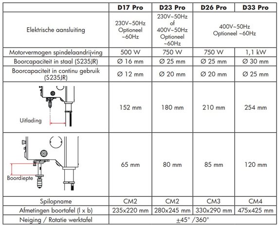 Tafelboormachine diameter 25 mm