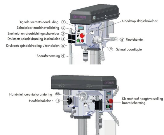 Tafelboormachine vario diameter 24 mm 3x400V