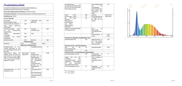 LED werkplaatslamp 6W