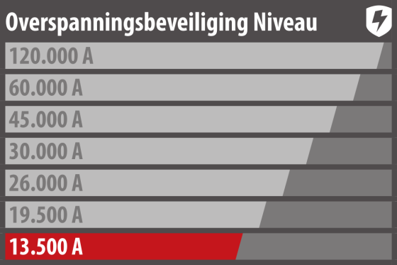 Overspanningsbeveiliging 13.500 a 5-voudig zwart 2,5 m h05vv-f 3g1,5