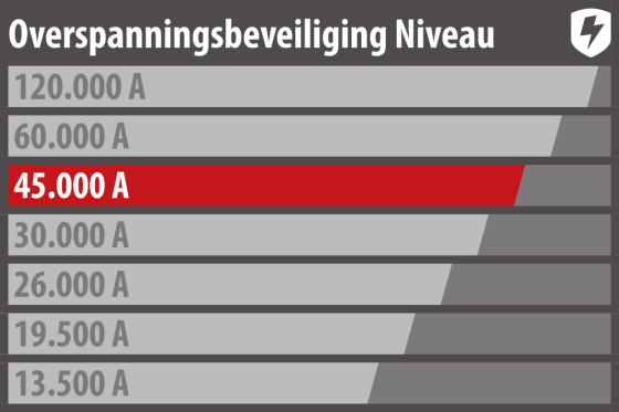 60.000a stekkerdoos met overspanningsbeveiliging 6-voudig zwart lichtgrijs 3m h05vv-f 3g1,5 19 formaat