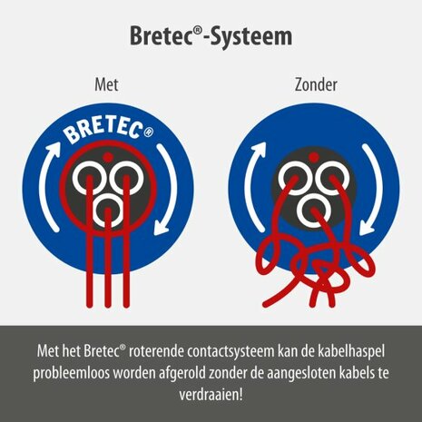 Garant Bretec IP44 kabelhaspel voor nijverheid bouw 50m H07RN-F 3G1,5