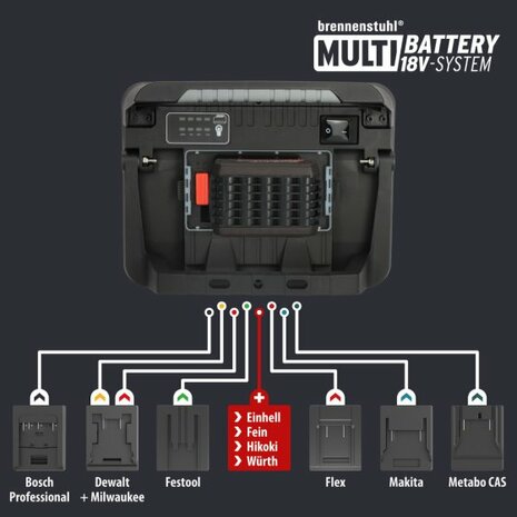Professional Multi Battery LED Bouwspots 3000 MA, 3150lm, IP65