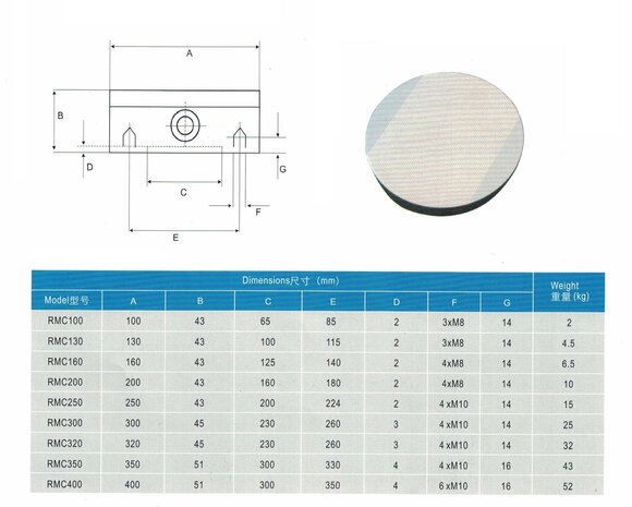 Ronde permanente magnetische opspanplaat diameter 200 mm