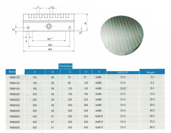 Ronde permanente magnetische opspanplaat 250 mm 20 kg