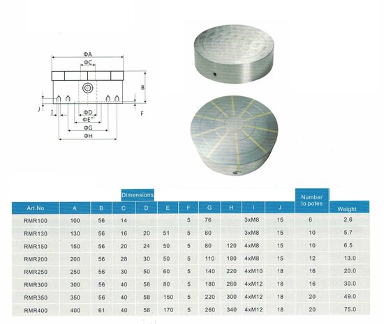 Ronde permanente magnetische opspanplaat 150 mm 7 kg