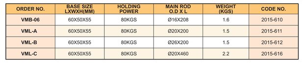 Magnetische basis 60 x 50 x 55