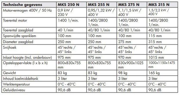 Afkortzaag - diameter 250 / 275 MKS250N, 83kg