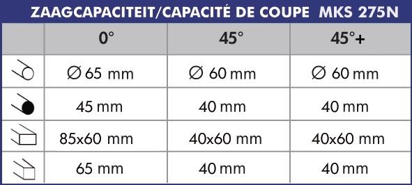 Afkortzaag diameter 275 mm