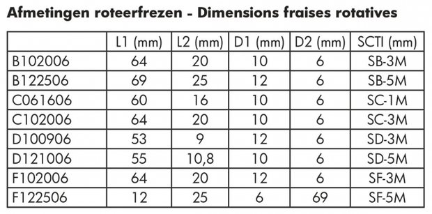 Roteerfrezenset hardmetaal 8dlg