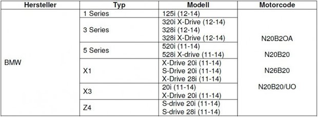 Motorafstelset voor BMW N20, N26 10-dlg