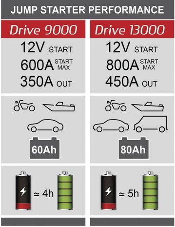 Lithium booster en backup batterij drive-13000