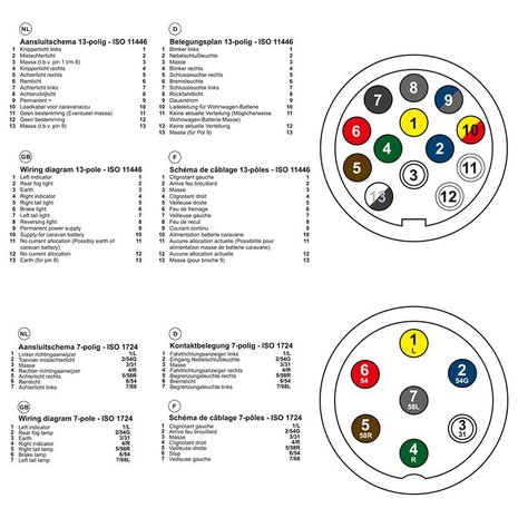 Stekkertester 7-polig 12V set met 2 adapters in blister