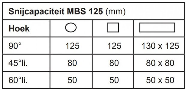 Draagbare bandzaag - vario -diameter 125 mm - 1,2 kw