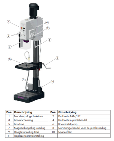 Kolomboormachine - vario diameter 32mm