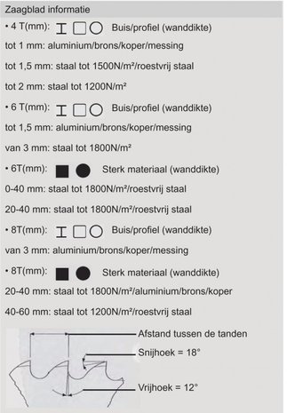 Afkortzaag diameter 315mm