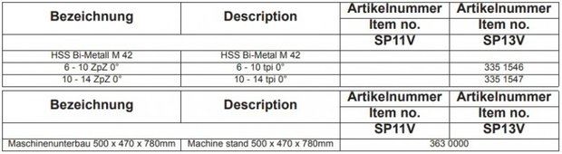 Draagbare bandzaag - vario diameter 125 mm,1x230V