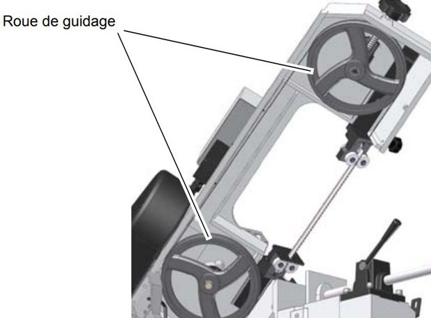 Mobiele bandzaag - daalvoeding diameter 128mm