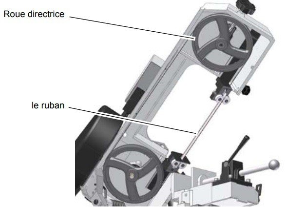 Mobiele bandzaag - daalvoeding diameter 128mm