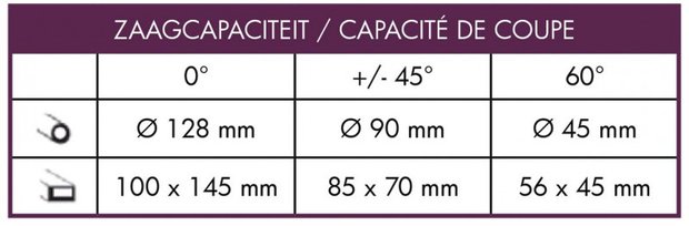 Mobiele bandzaag - daalvoeding diameter 128mm