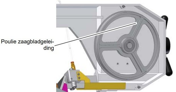 Stationaire bandzaag diameter 170mm - 400V