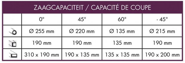 Stationaire bandzaag diameter 255mm