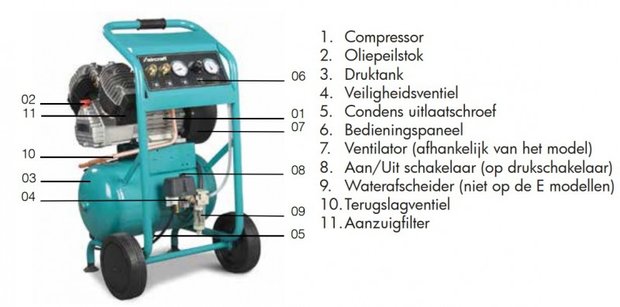 Mobiele werfcompressor hos 10 bar, 20 liter